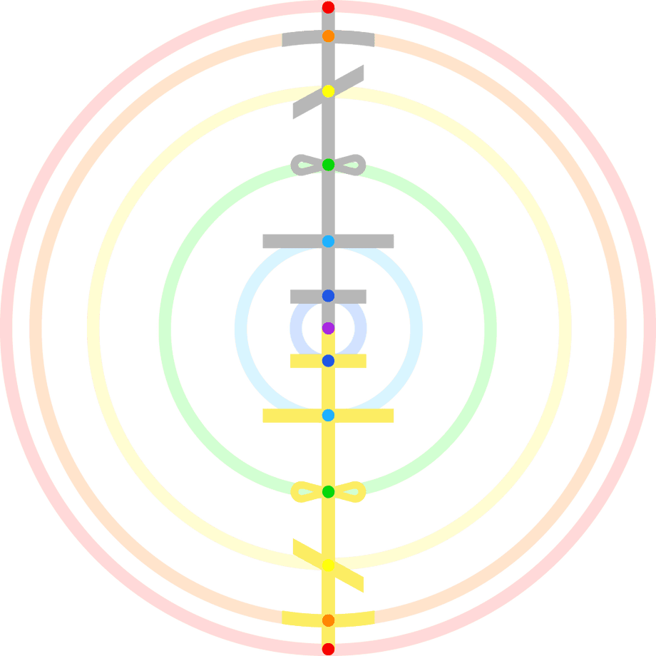 alt Человек истинный и отражённый. Схема